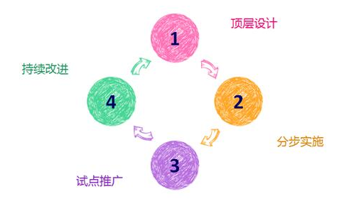 網(wǎng)站設計